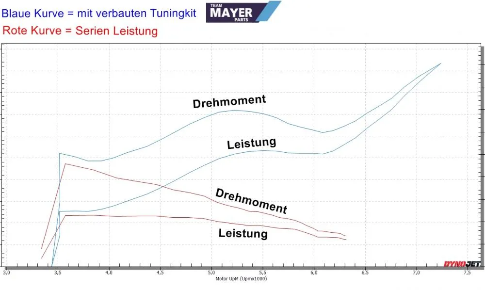 XM_50_STD___XM_Fantic_Tuning_Kit_vergleich Fantic Original Tuning Kit AM6 Euro5 - XE 50 Enduro / XM 50 Motard