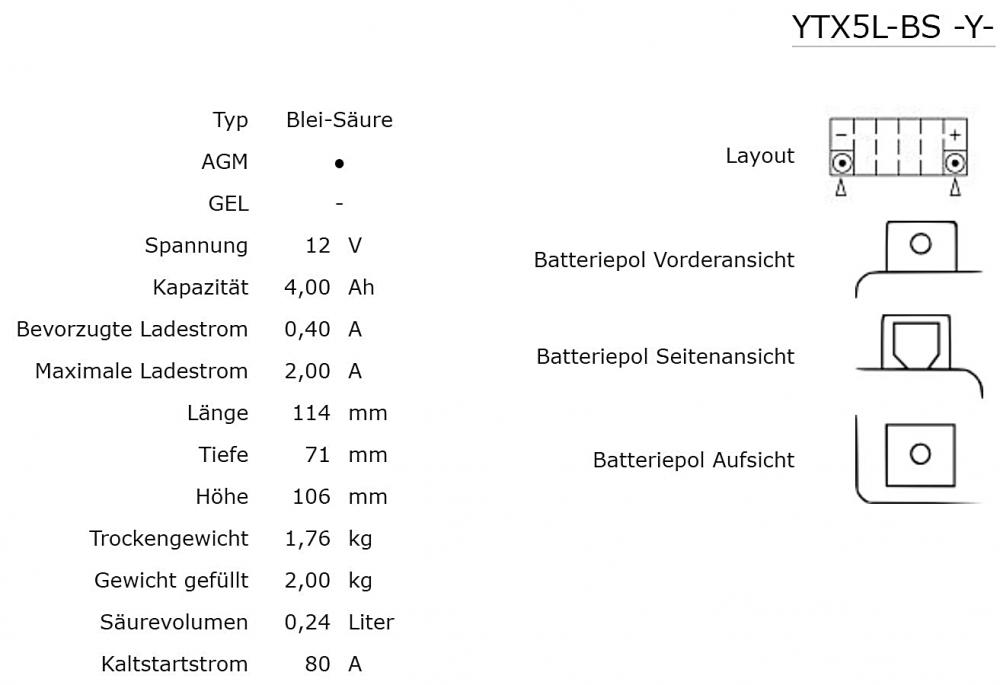 Yuasa_YTX5L_BS_Batterie_AGM_12V_4AH_Daten Yuasa YTX5L-BS AGM Batterie 12V 4AH - Einbaufertig (CTX5L-BS, FTX5L-BS, GTX5L-BS)
