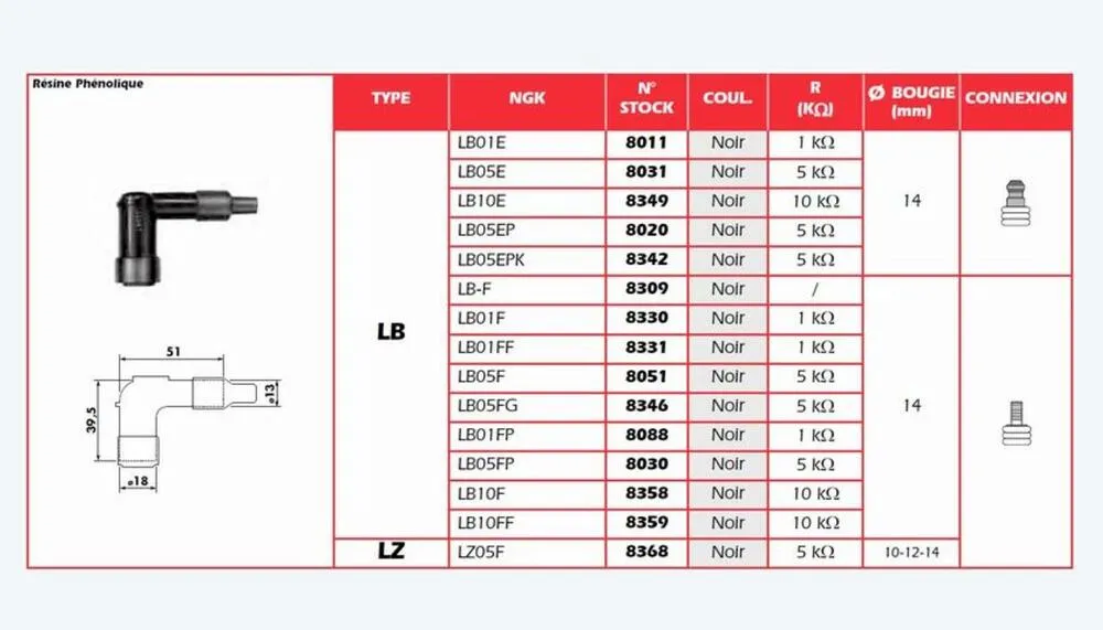 NGK Zündkerzenstecker LB05F - 8051 - 90° abgewinkelt - schwarz