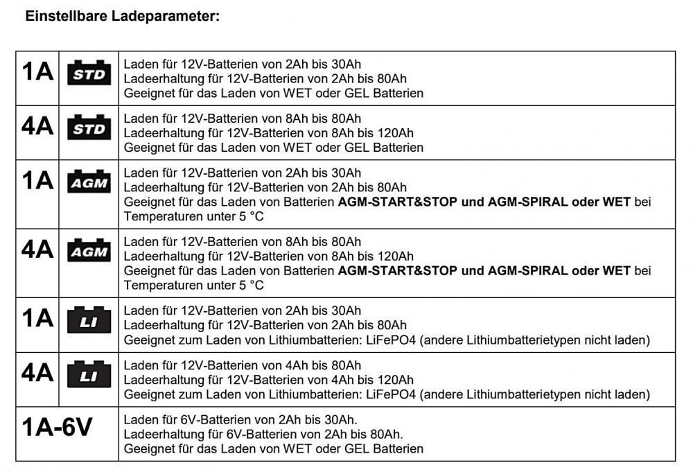 Shido DC4.0 Batterieladegerät 6V / 12V 4A für Blei-Säure + Lithium Batterie