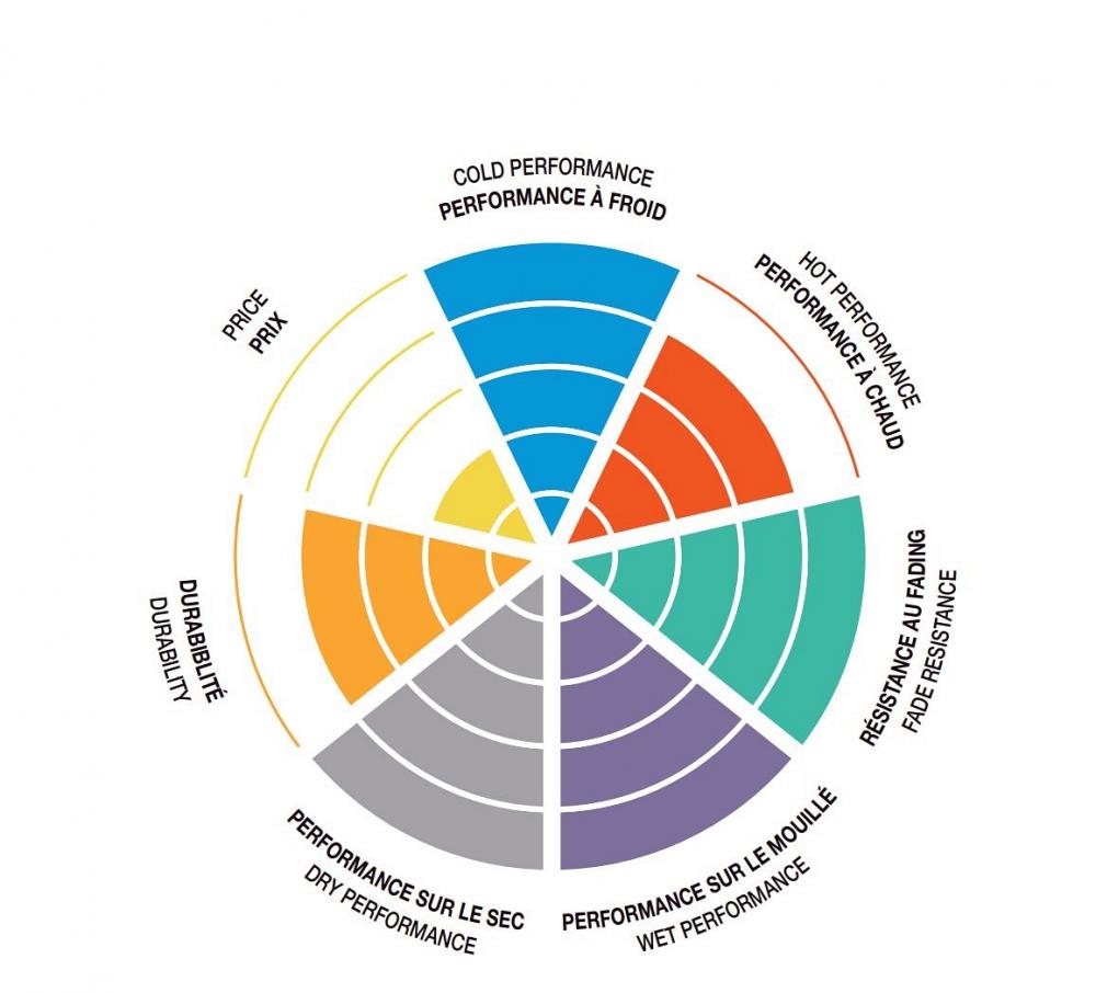 SBS_Bremsbelaege_Vergleichstabelle___LS SBS Bremsbeläge LS Street Sinter ABE - 834LS