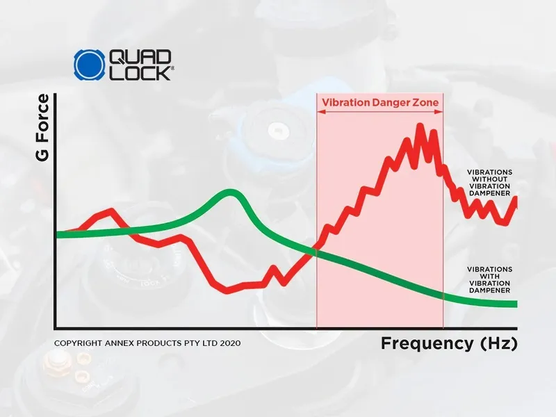 Quad Lock Vibrationsdämpfer - QLA-VDM