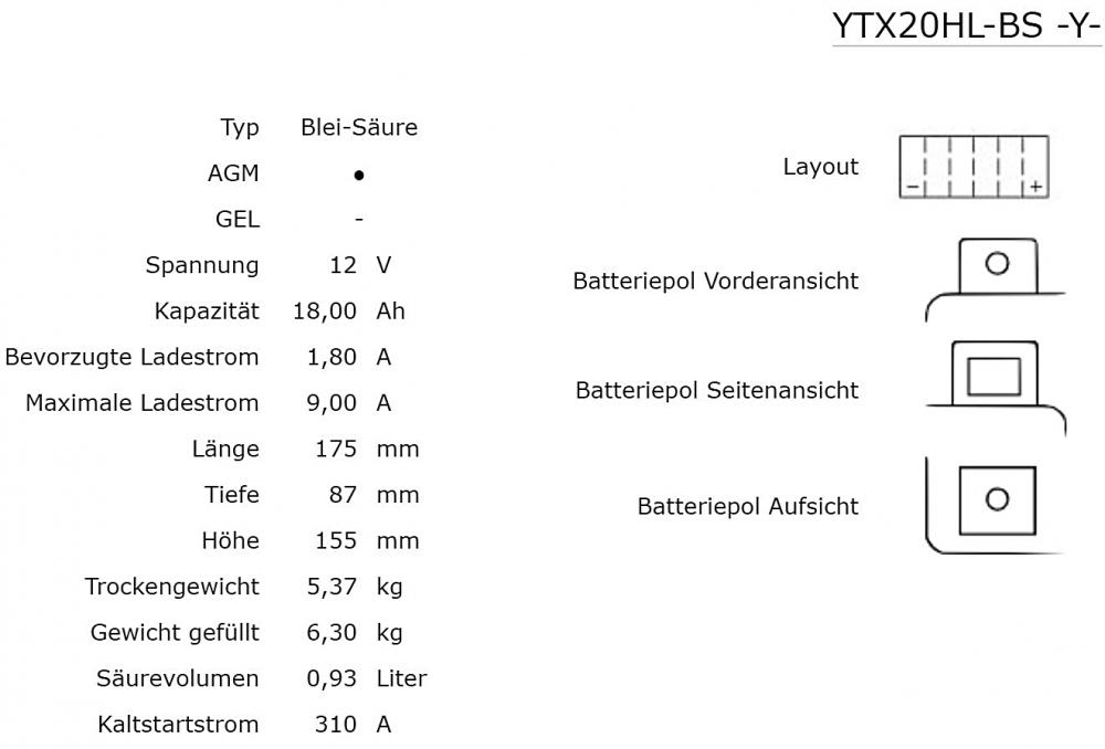 Yuasa_YTX20HL_BS_AGM_Batterie_12V_18AH___Einbaufertig_Daten Yuasa YTX20HL-BS AGM Batterie 12V 18AH - Einbaufertig (HVT 01, 65989)