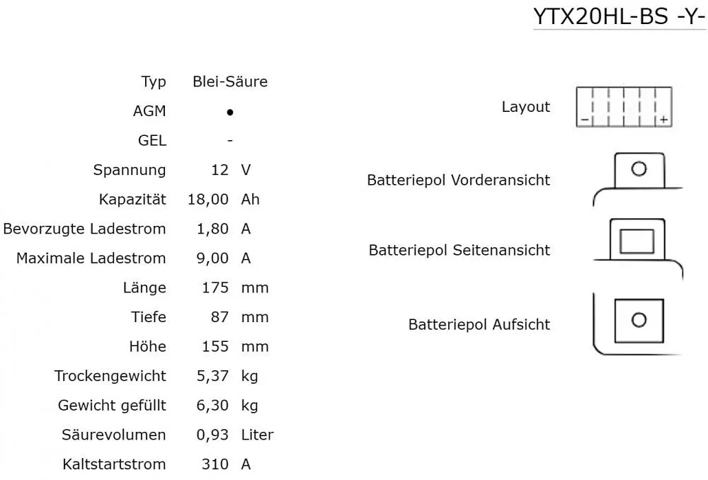 Yuasa_YTX20HL_BS_AGM_Batterie_12V_18AH___Einbaufertig_Daten Yuasa YTX20HL-BS AGM Batterie 12V 18AH - Einbaufertig (HVT 01, 65989)