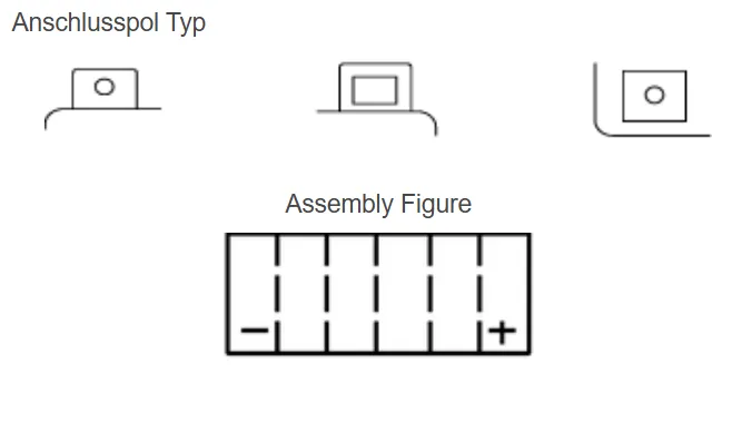 Yuasa YTX20HL-BS AGM Batterie High Performance 12V 20 AH (CP) mit Säurepack