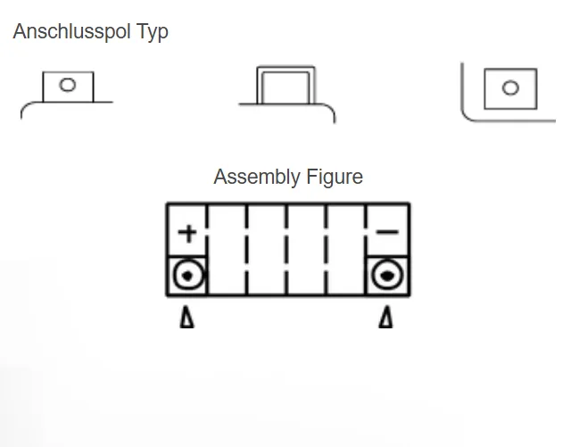 Yuasa YT12A AGM Batterie 12V 10 AH (WC) ab Werk gefüllt