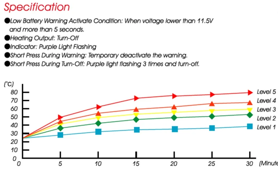 KOSO_Motorrad_Roller_HG13_Heizgriffe_mit_Integrierter_Schalter___120mm___5_Stufig__AX0410I0_3 KOSO Motorrad / Roller HG13 Heizgriffe mit Integrierten Schalter - 120mm - 5 Stufig