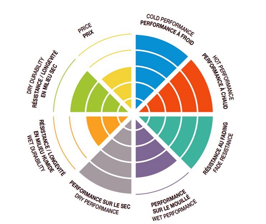 SBS_Bremsbelaege_Vergleichstabelle___RSI SBS Bremsbeläge Offroad & ATV Racing Sintermetall - 956RSI